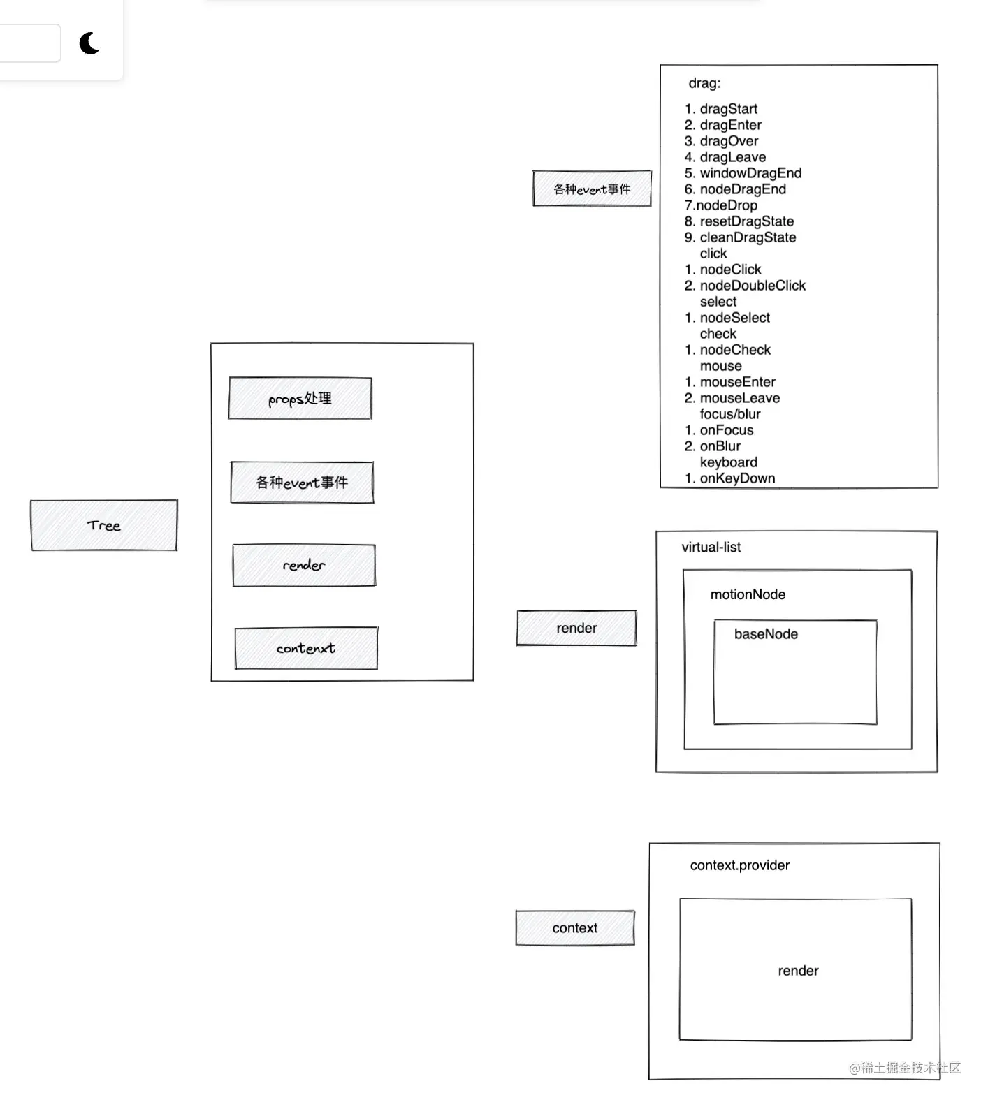 rc-tree2.png