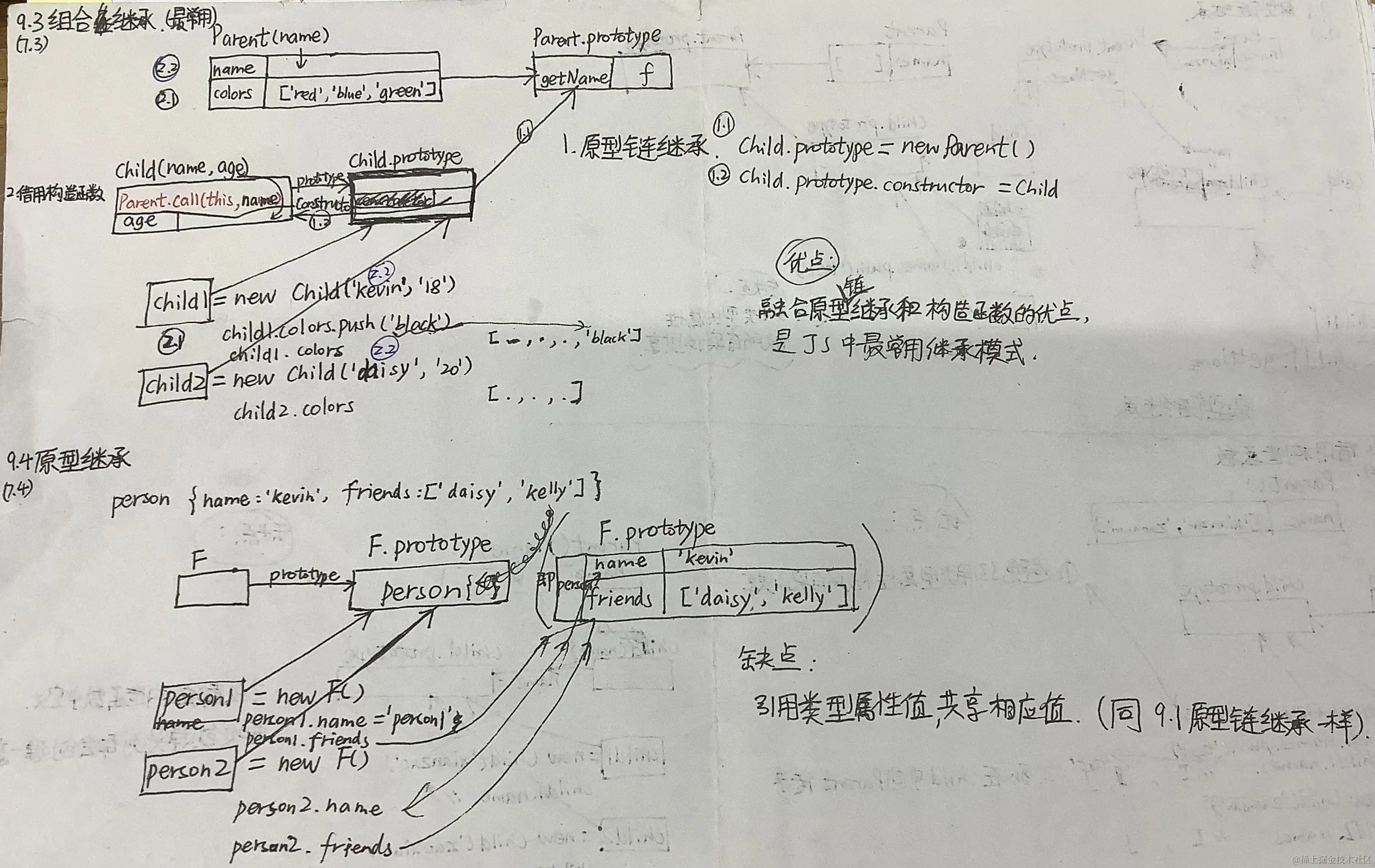 lesson1_advanced_usage(2)-7.3组合继承（最常用）&7.4原型继承.jpg