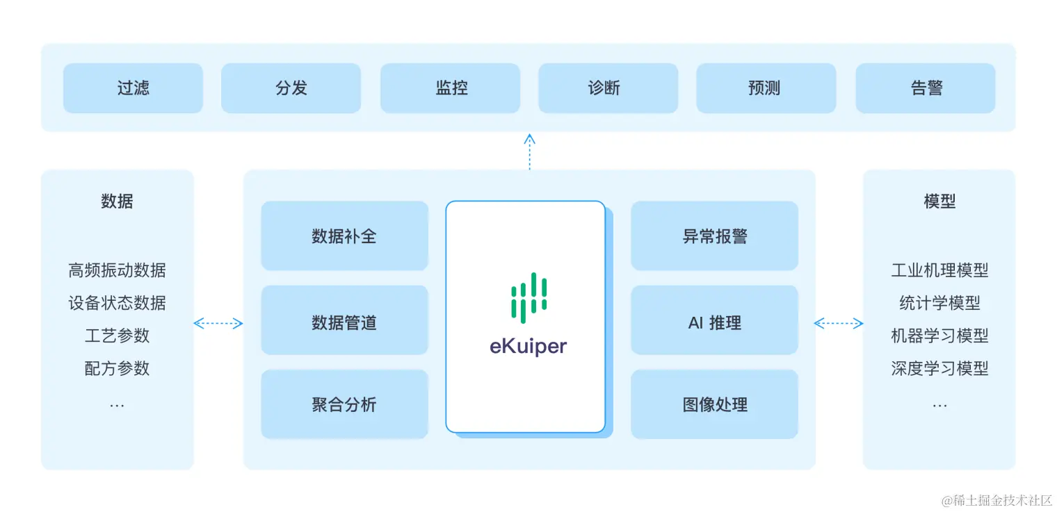 边缘端算法模型集成，实时推理决策 图4.png