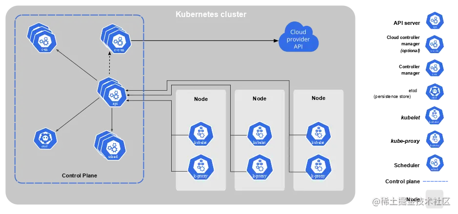 components-of-kubernetes.svg
