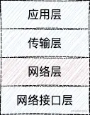 iOS-计算及网络基础 (5).jpg