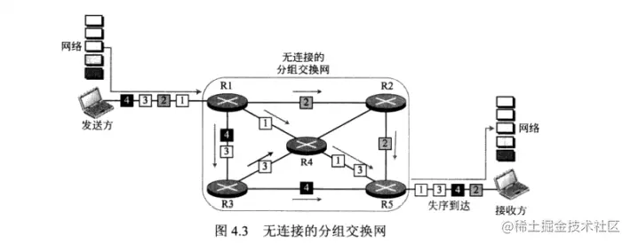 image-20210126163006290.png