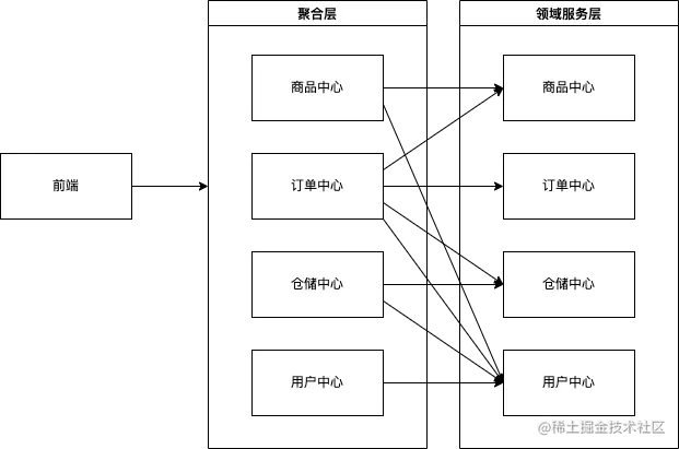 供应链ddd架构图.png