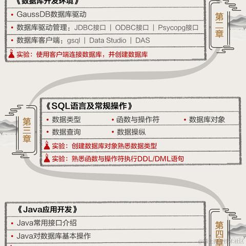 华为云开发者联盟于2022-08-27 14:41发布的图片