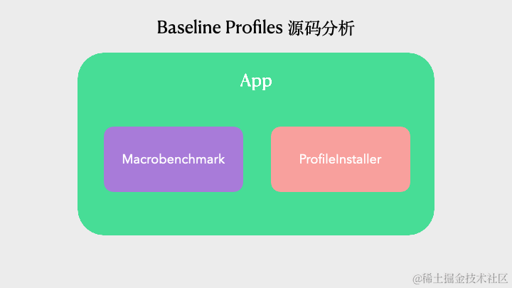 Baseline.gif