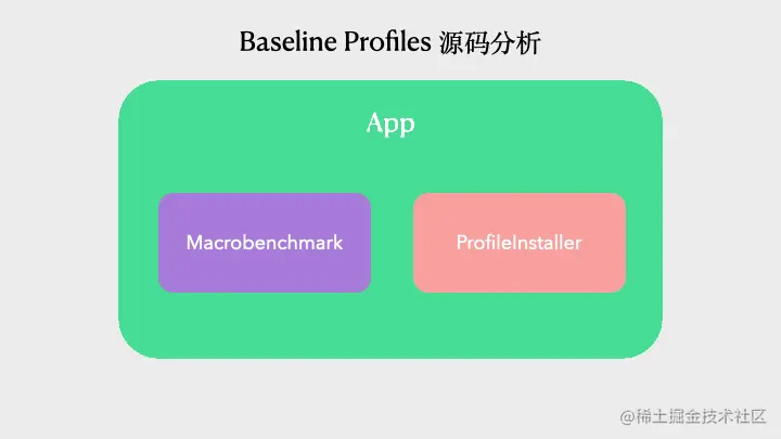 Baseline.gif