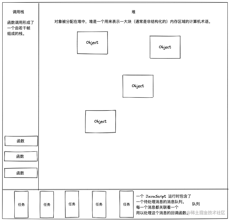 事件循环可视化模型.png