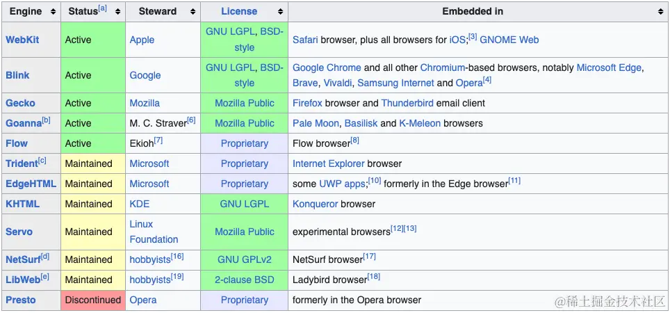 rendering-engines.png