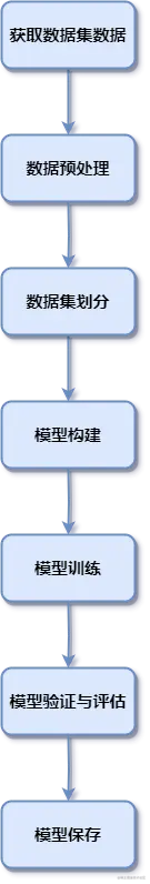 训练AI流程图.png