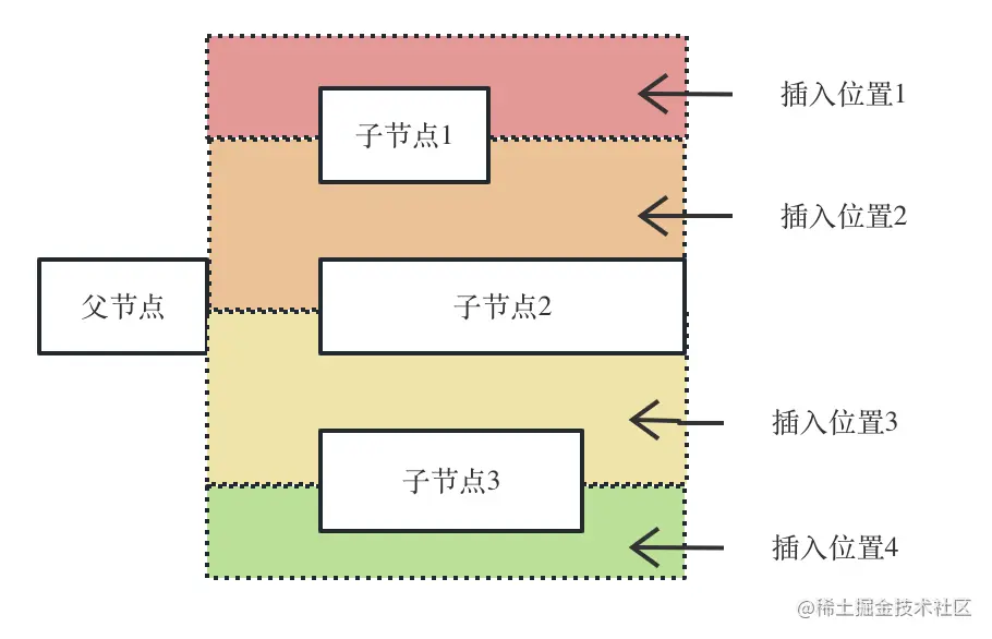 节点拖拽实现