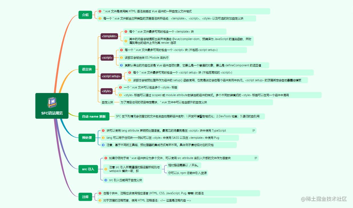 12.1SFC语法规范.png