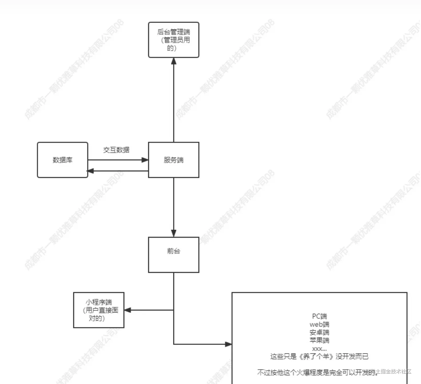 截屏2022-12-05 下午5.17.20.png