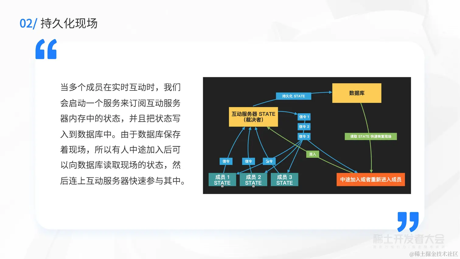 伍双：互动白板的开发难点—冲突处理和扩展开发_页面_13.jpg