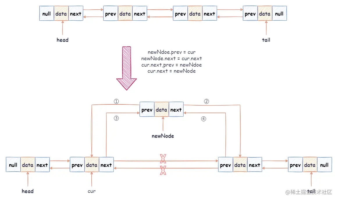 单链表-第 7 页.drawio.png