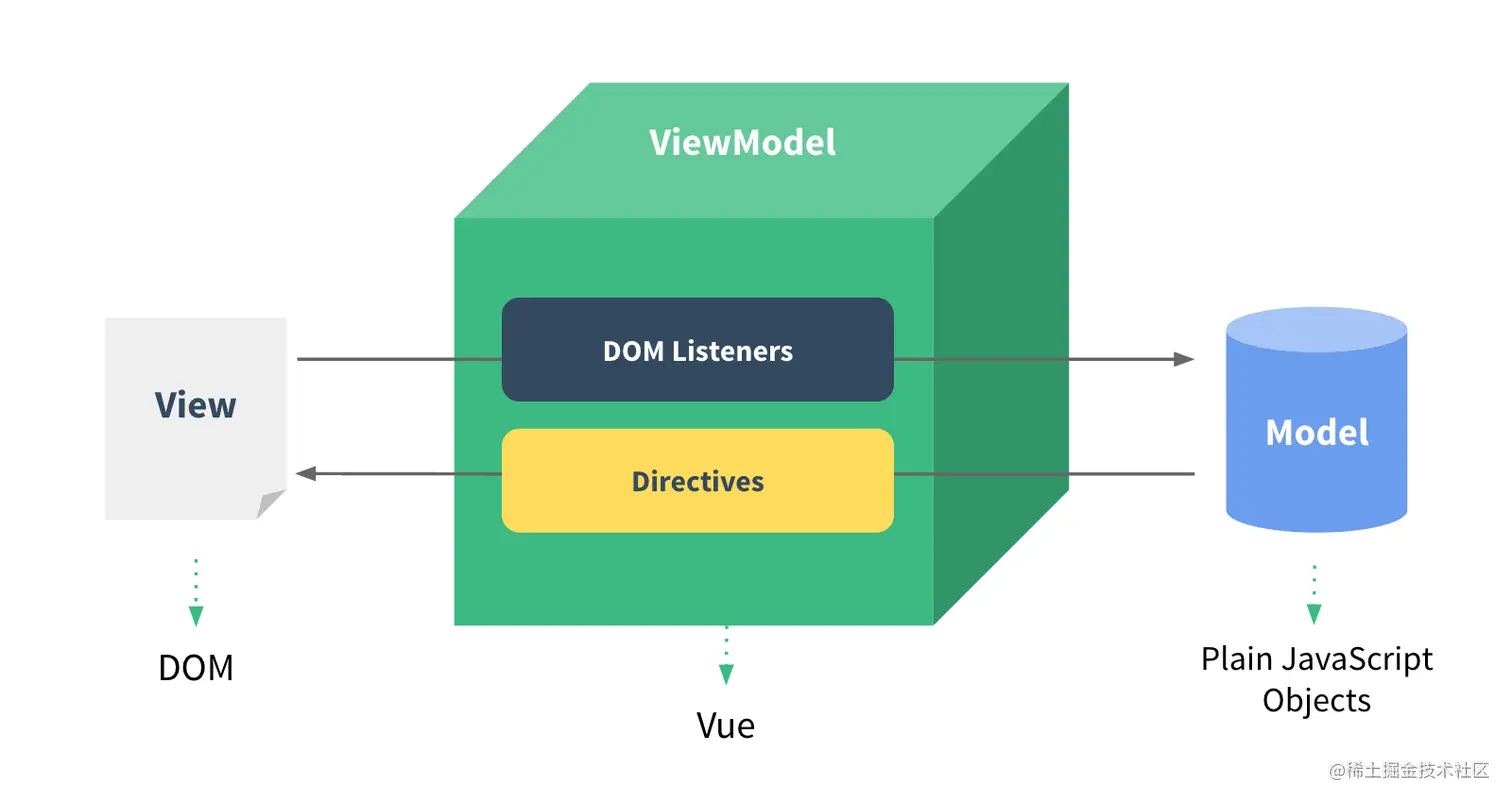 vue-mvvm.png