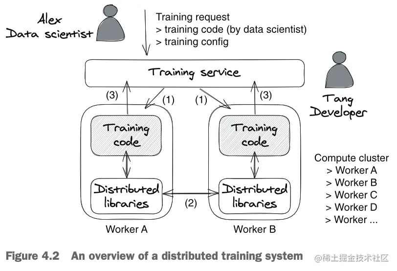 截屏2023-07-07 22.20.05.png