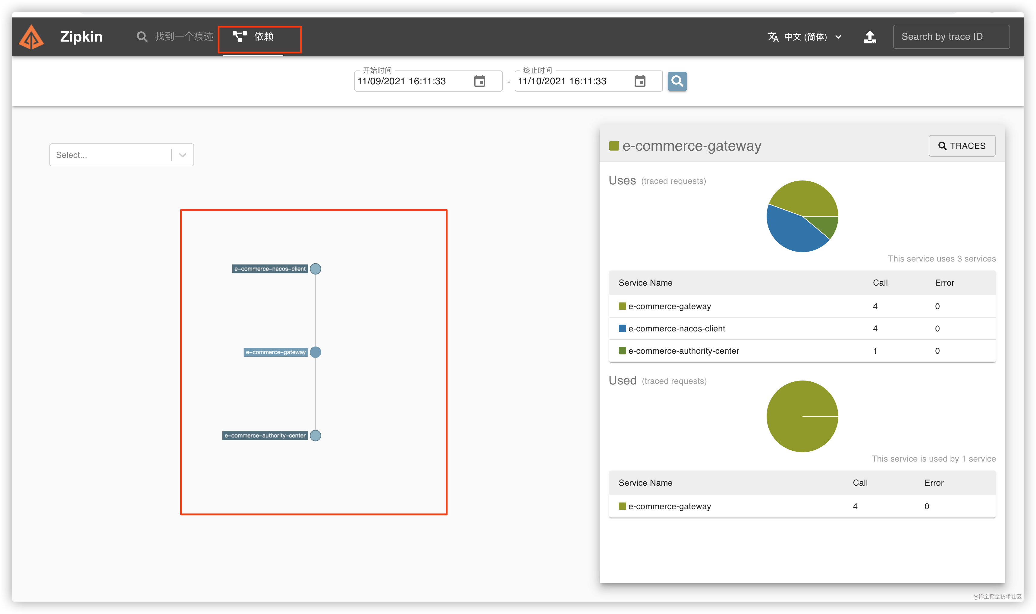 Spring Cloud Alibaba integrated Zipkin distributed log tracking summary ...