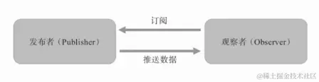 观察者模式.png