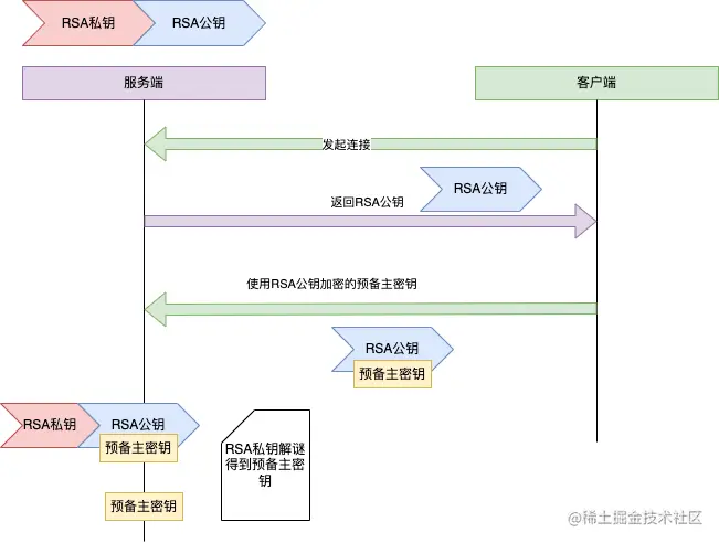 密钥协商算法-rsa.drawio.png
