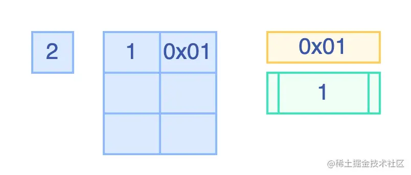 LRU 缓存机制.drawio (1).png