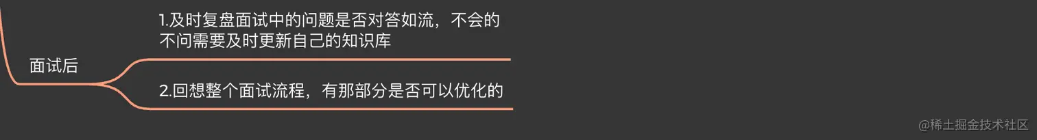 面试后.png