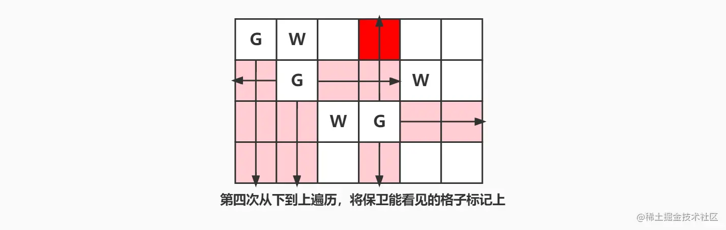 6053. 统计网格图中没有被保卫的格子数 (3).jpg