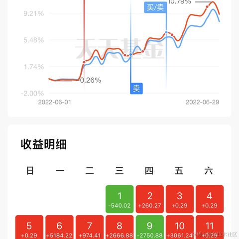 惊墨于2022-07-01 00:24发布的图片