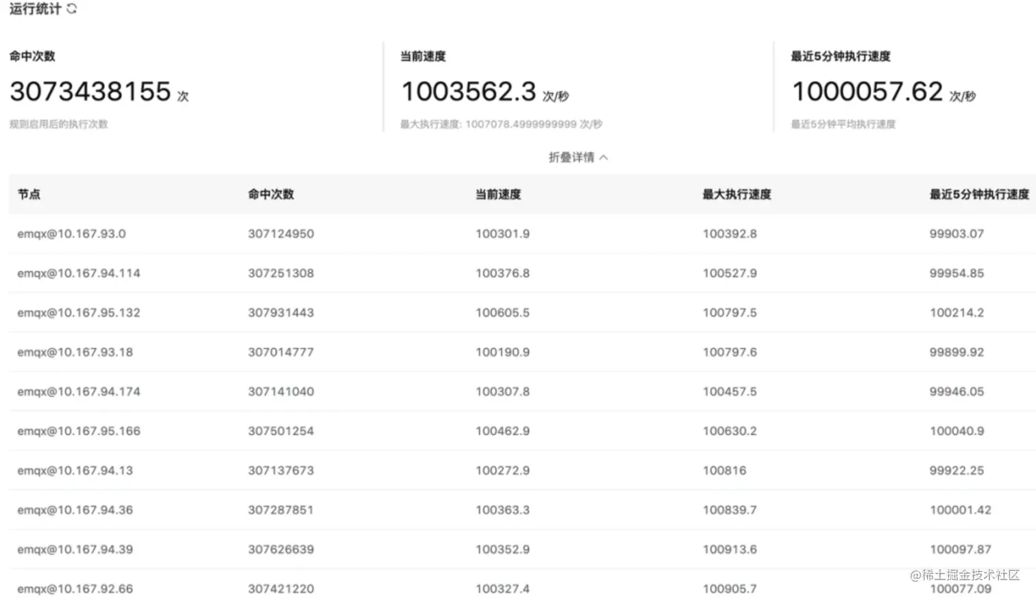 EMQX 规则引擎统计EMQX 规则引擎统计.png