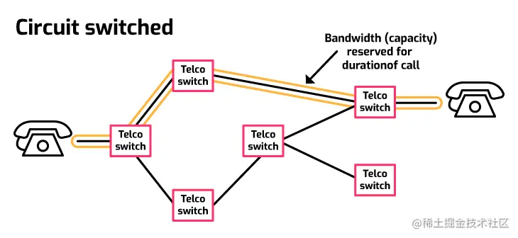 isaac_cs_net_internet_circuit_switching.png