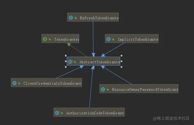 OAuth002.jpg