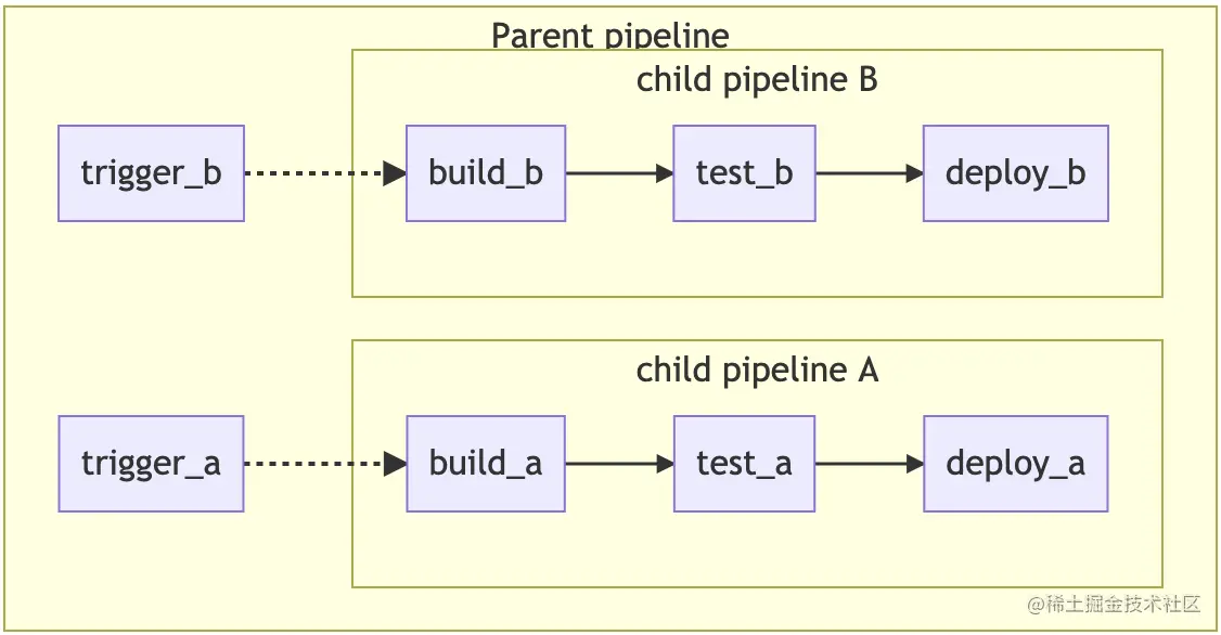 parent_child_pipeline.png