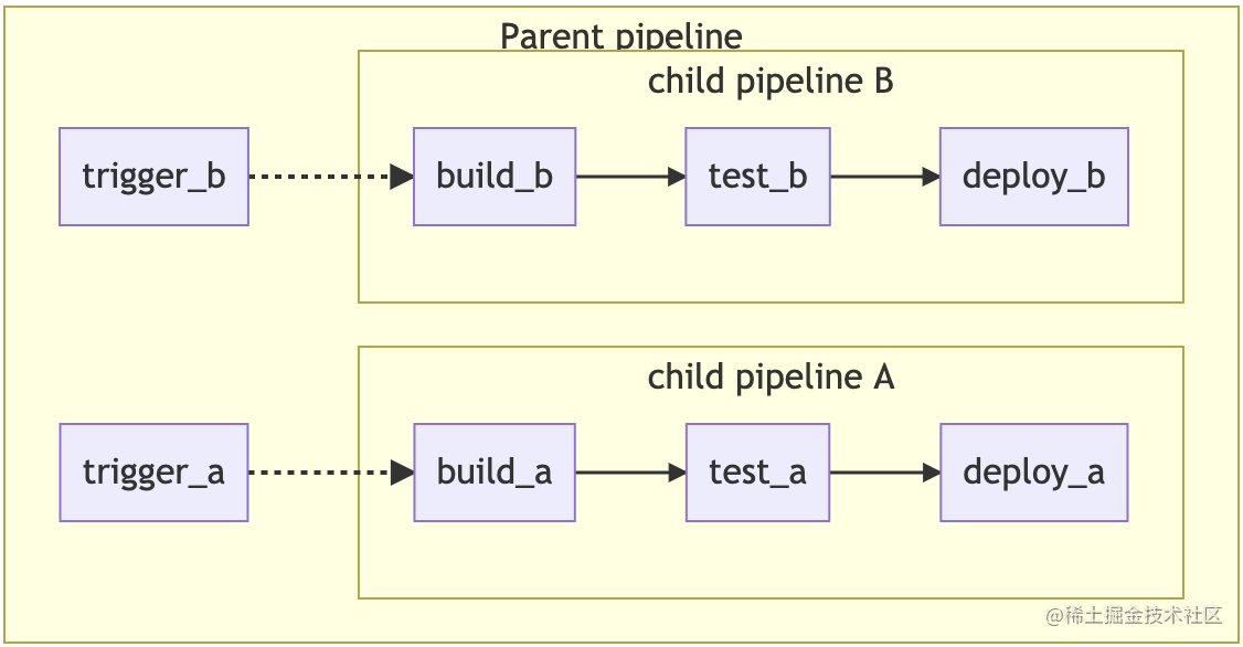 parent_child_pipeline.png