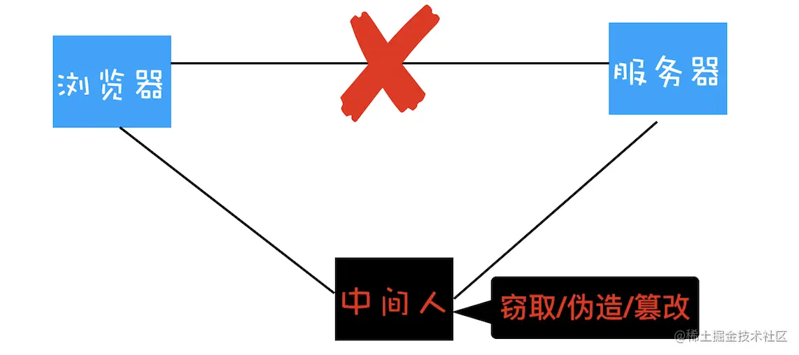 中间人攻击.png