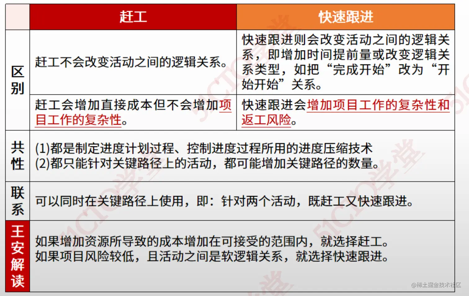 截屏2023-07-06 16.35.37.png