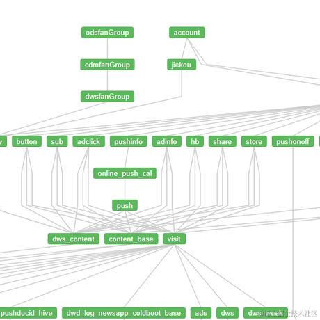 undingable于2021-08-03 14:50发布的图片