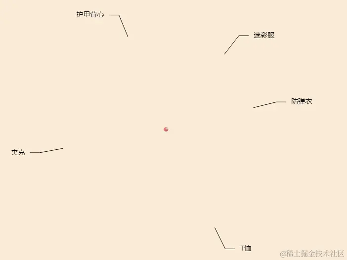 饼图完整版.gif