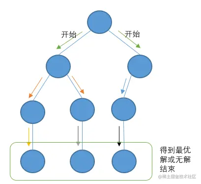 分支限界示意图