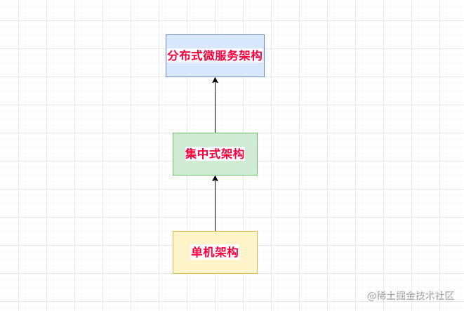 java有没有必要转go_自学go_https://bianchenghao6.com/blog_go_第4张