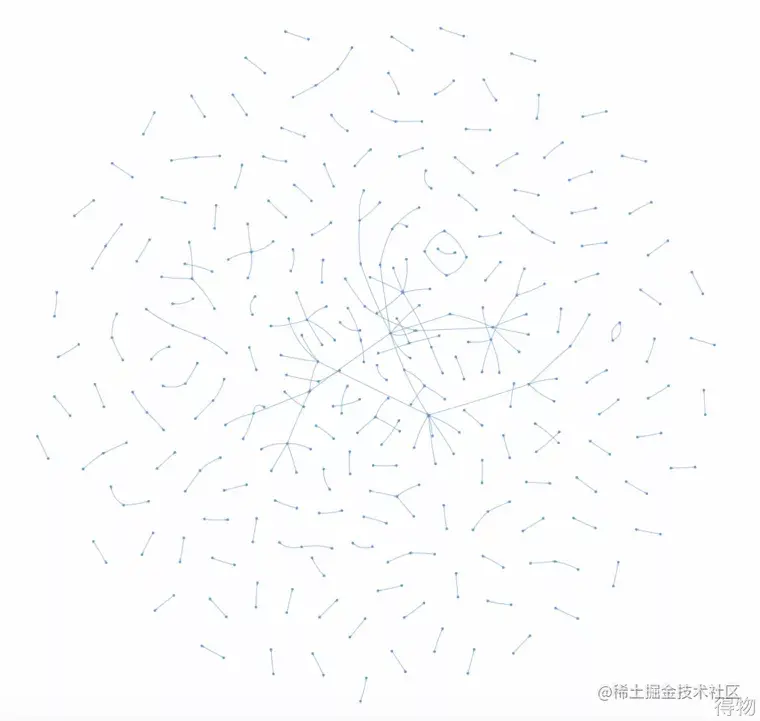 亿级别关系链之GDB实战什么是GDB为什么使用GDB如