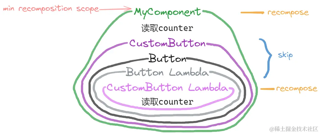 跳过最小子树中的节点.png