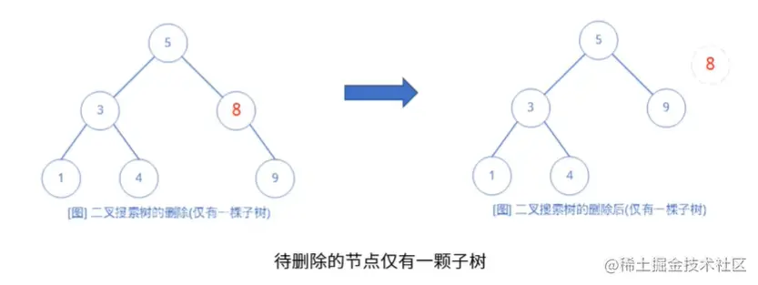 二叉搜索树删除1.png