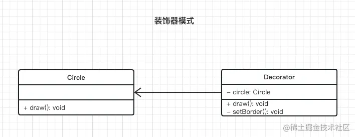 装饰器模式.png