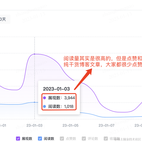 嵌入式视觉于2023-01-13 23:27发布的图片