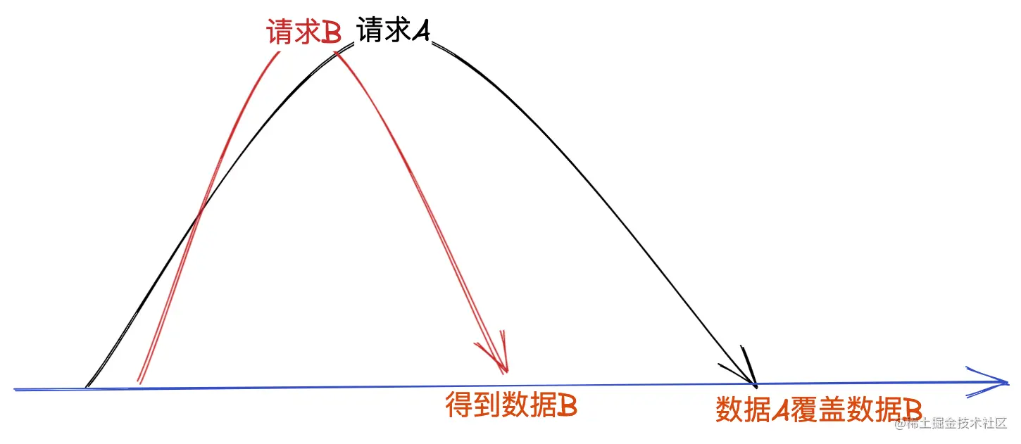 竞态1.png
