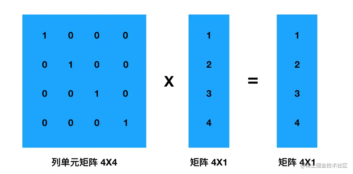 向量 X 单元矩阵