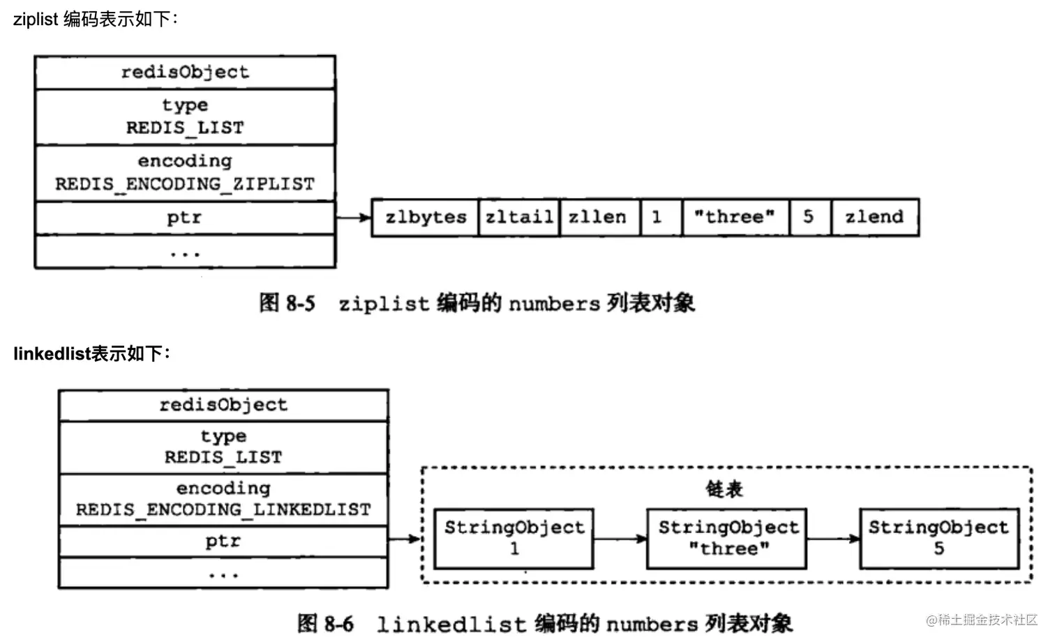 redis-base-impl-list-ziplist&linkedlist.png