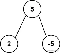 freq2-tree.jpg