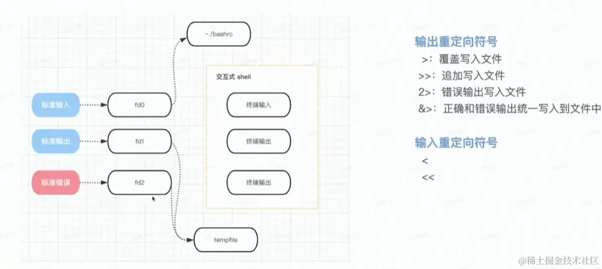 重定向1.png