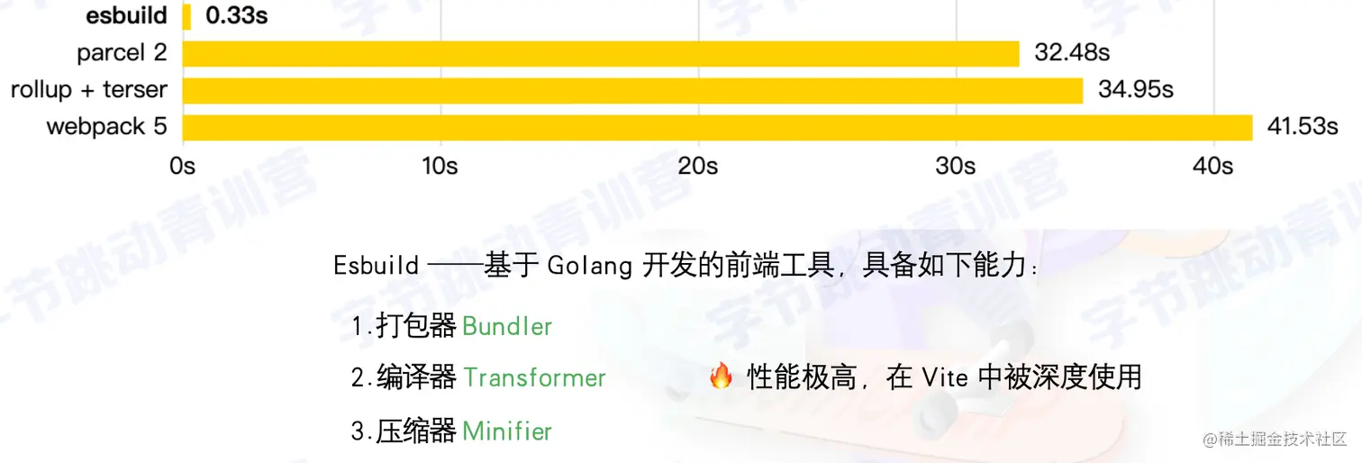 截屏2022-08-11 10.59.10.png