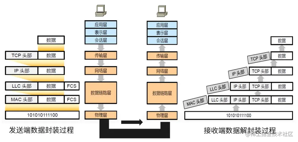 TCP/UDP协议